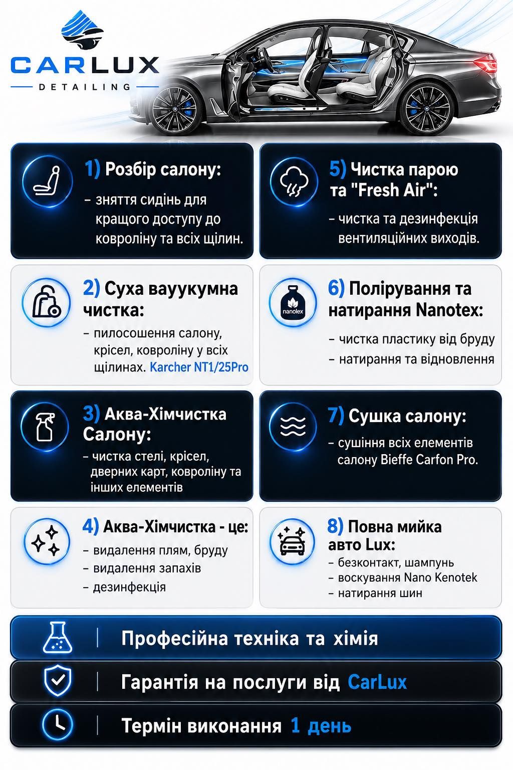 8 етапів хімчистки салону авто CarLux Detailing: розбір салону, суха вакуумна чистка, аква-хімчистка, парова чистка, полірування пластику Nanotex, сушка, повна мийка авто